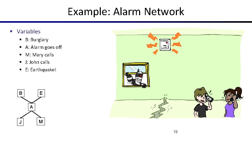 Example: Alarm Network § Variables § § § B: Burglary A: Alarm goes off