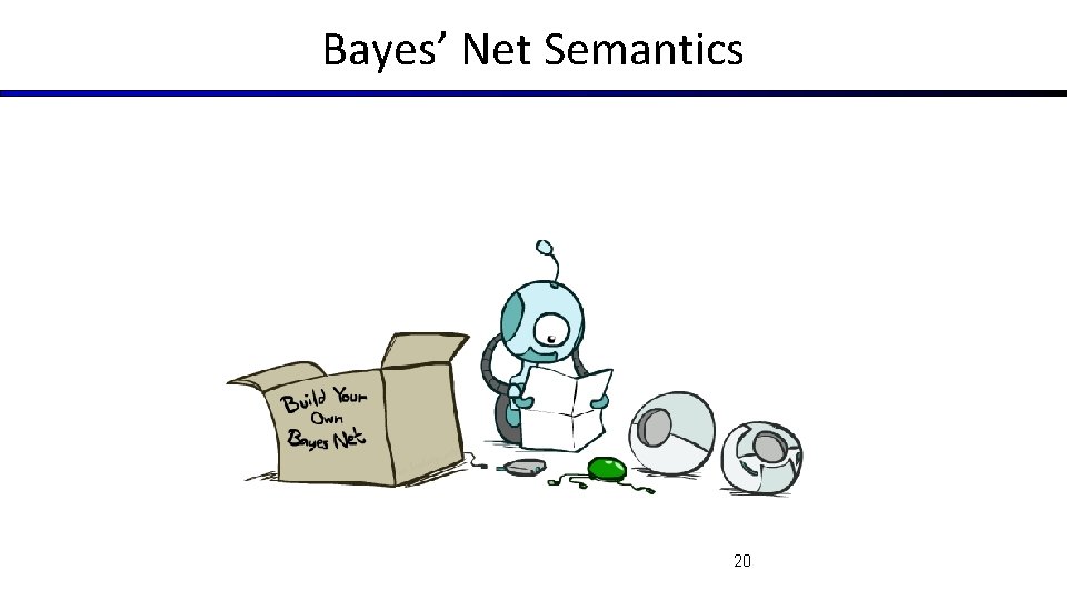 Bayes’ Net Semantics 20 
