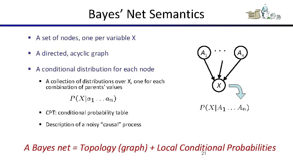Bayes’ Net Semantics § A set of nodes, one per variable X § A
