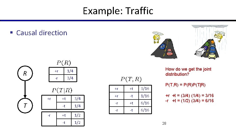 Example: Traffic § Causal direction R +r T -r +r 1/4 -r 3/4 How