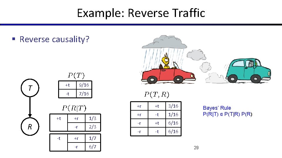 Example: Reverse Traffic § Reverse causality? T +t R -t +t 9/16 -t 7/16