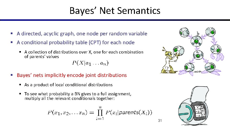 Bayes’ Net Semantics § A directed, acyclic graph, one node per random variable §