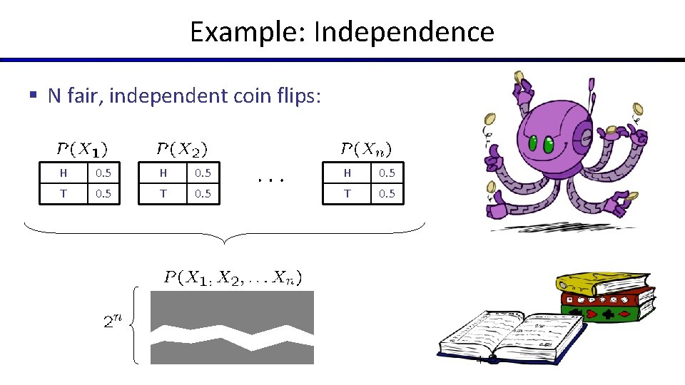 Example: Independence § N fair, independent coin flips: H 0. 5 T 0. 5