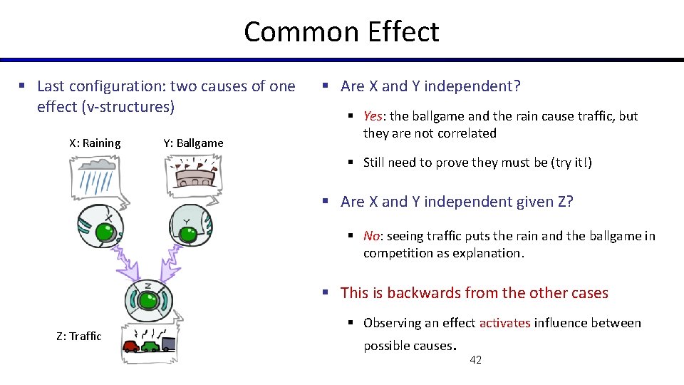 Common Effect § Last configuration: two causes of one effect (v-structures) X: Raining Y: