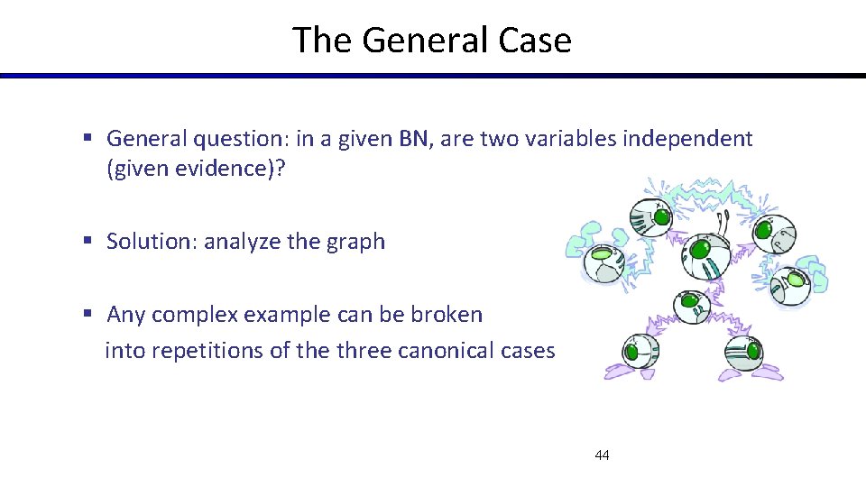 The General Case § General question: in a given BN, are two variables independent