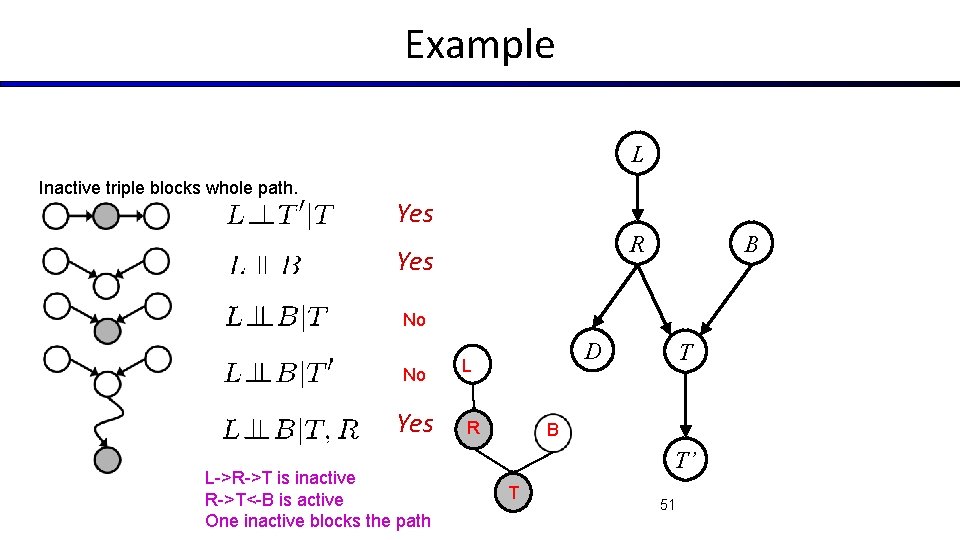 Example L Inactive triple blocks whole path. Yes R Yes B No No Yes