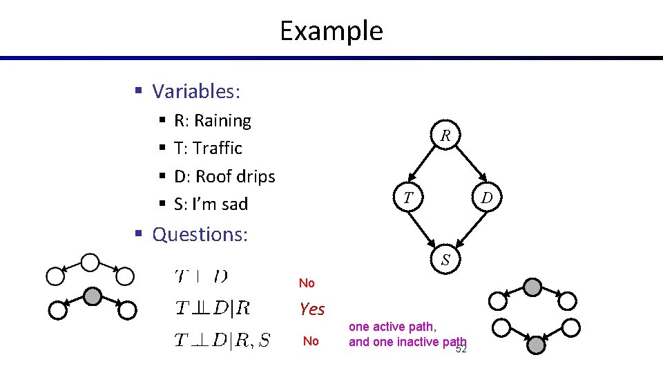 Example § Variables: § § R: Raining T: Traffic D: Roof drips S: I’m
