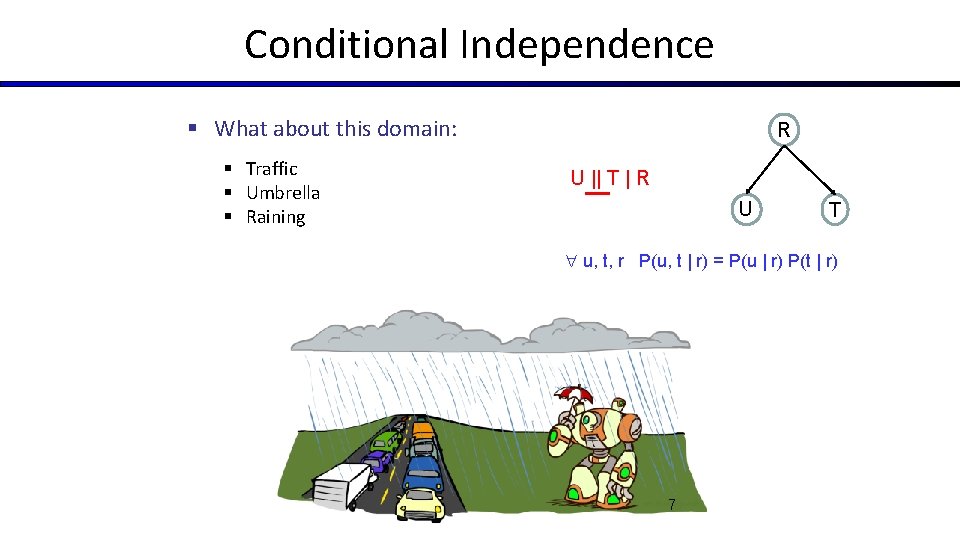 Conditional Independence § What about this domain: § Traffic § Umbrella § Raining R