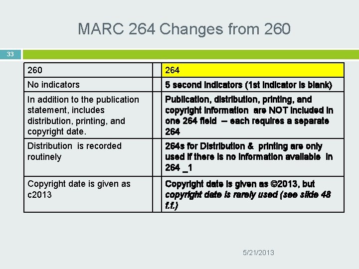 MARC 264 Changes from 260 33 260 264 No indicators 5 second indicators (1