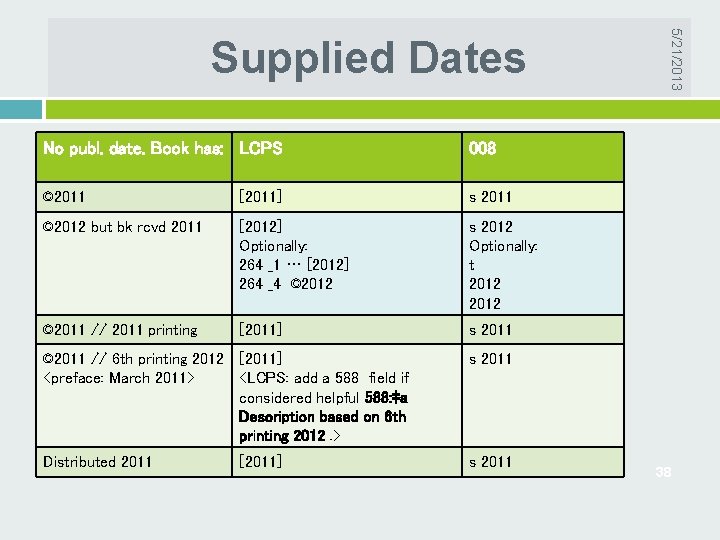 No publ. date. Book has: LCPS 008 © 2011 [2011] s 2011 © 2012