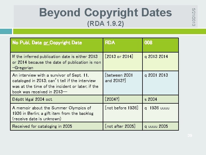 (RDA 1. 9. 2) No Publ. Date or Copyright Date RDA 5/21/2013 Beyond Copyright
