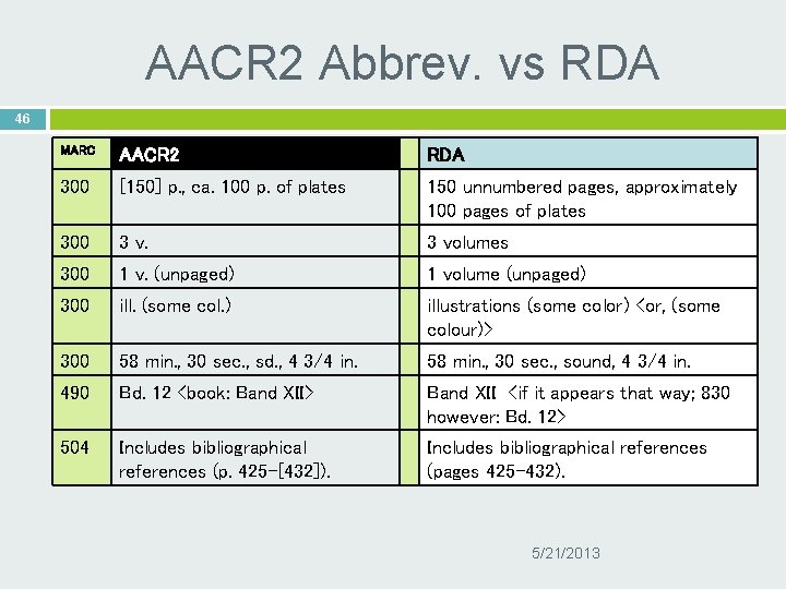 AACR 2 Abbrev. vs RDA 46 MARC AACR 2 RDA 300 [150] p. ,