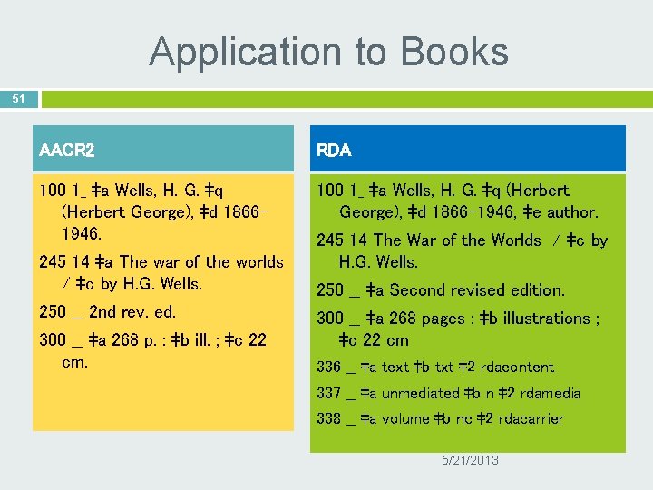 Application to Books 51 AACR 2 RDA 100 1_ ‡a Wells, H. G. ‡q