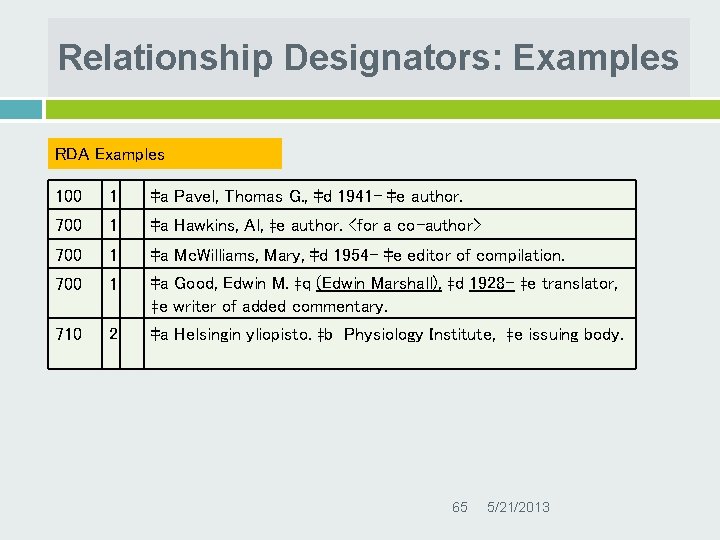 Relationship Designators: Examples RDA Examples 100 1 ‡a Pavel, Thomas G. , ‡d 1941