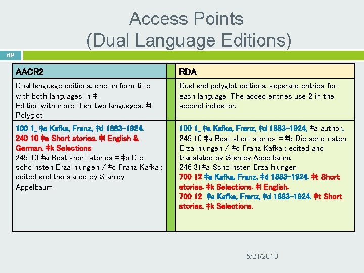 Access Points (Dual Language Editions) 69 AACR 2 RDA Dual language editions: one uniform