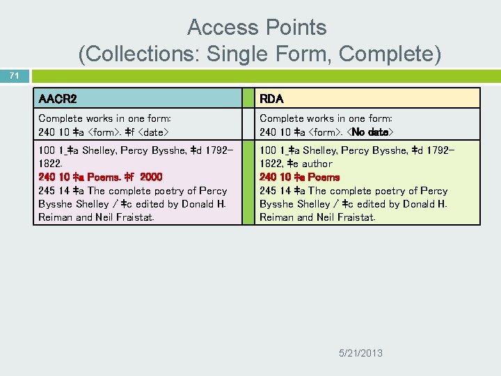 Access Points (Collections: Single Form, Complete) 71 AACR 2 RDA Complete works in one