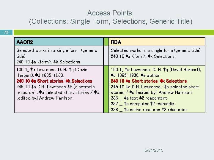 Access Points (Collections: Single Form, Selections, Generic Title) 72 AACR 2 RDA Selected works