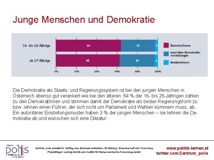 Junge Menschen und Demokratie als Staats- und Regierungssystem ist bei den jungen Menschen in