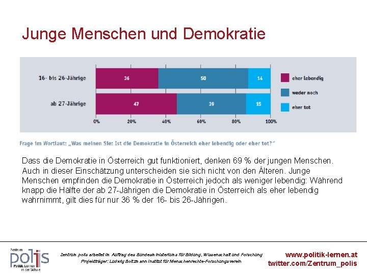Junge Menschen und Demokratie Dass die Demokratie in Österreich gut funktioniert, denken 69 %