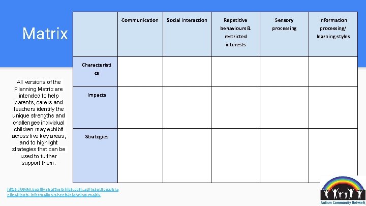 Communication Matrix Characteristi cs All versions of the Planning Matrix are intended to help