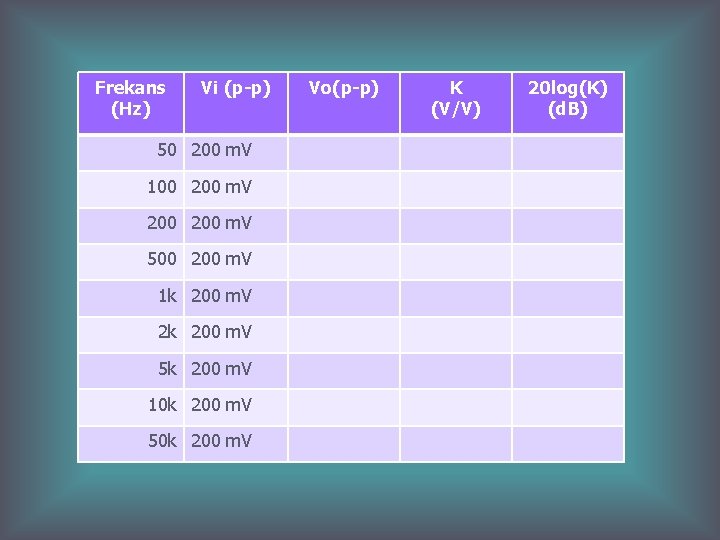 Frekans (Hz) Vi (p-p) 50 200 m. V 100 200 m. V 500 200