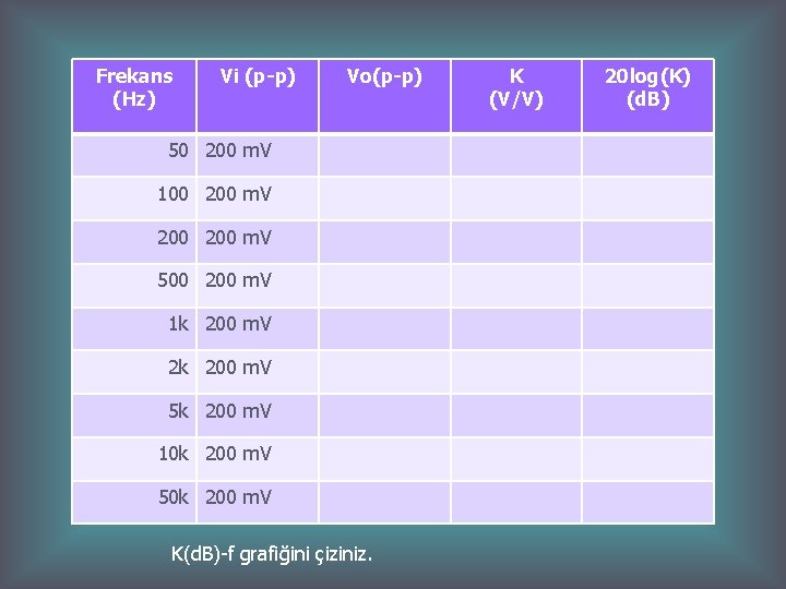 Frekans (Hz) Vi (p-p) Vo(p-p) 50 200 m. V 100 200 m. V 500