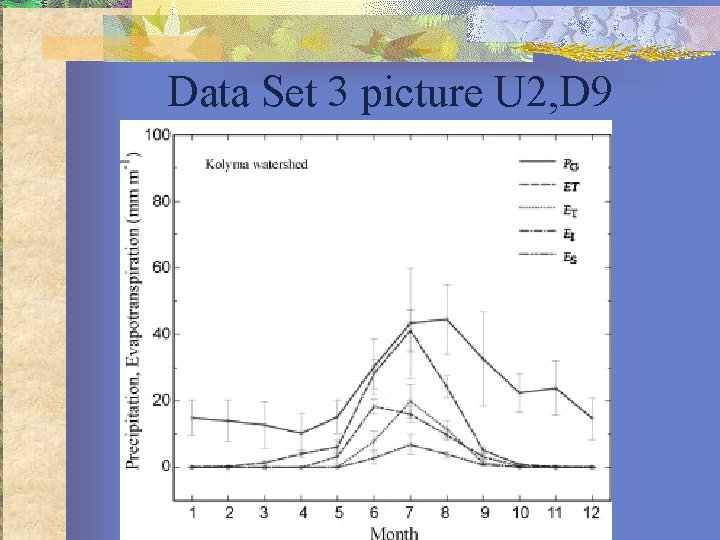 Data Set 3 picture U 2, D 9 