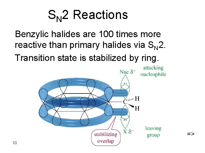 SN 2 Reactions Benzylic halides are 100 times more reactive than primary halides via