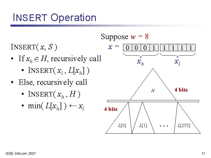 INSERT Operation Suppose w = 8 x= 0 0 0 1 1 1 INSERT(