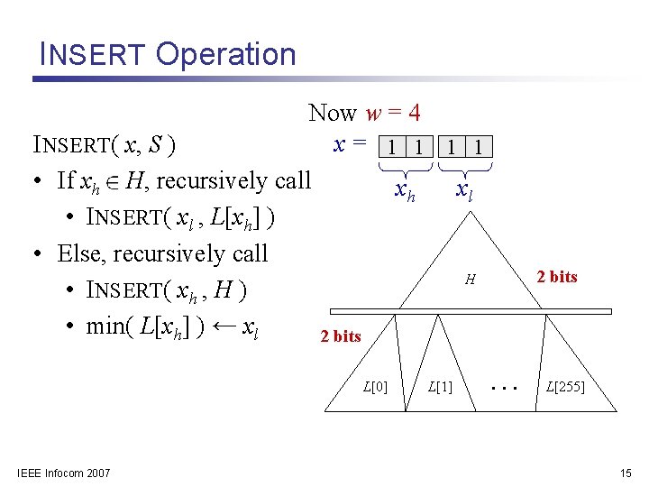 INSERT Operation Now w = 4 x= 1 1 INSERT( x, S ) •