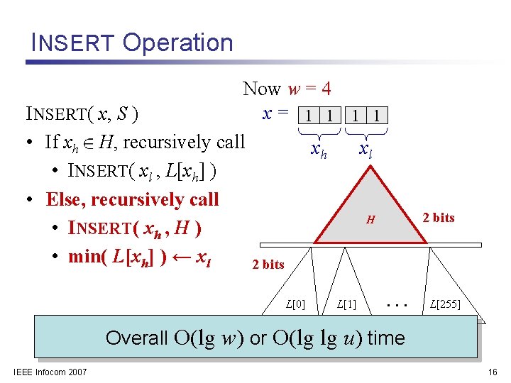 INSERT Operation Now w = 4 x= 1 1 INSERT( x, S ) •