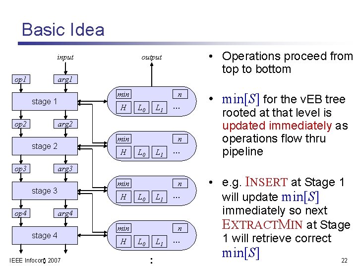 Basic Idea input op 1 • Operations proceed from top to bottom output arg