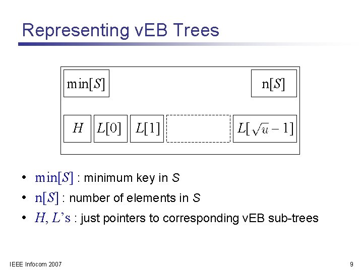 Representing v. EB Trees min[S] H L[0] n[S] L[1] L[ – 1] • min[S]