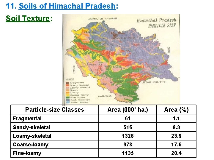 11. Soils of Himachal Pradesh: Soil Texture: Particle-size Classes Area (000’ ha. ) Area