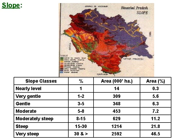 Slope: Slope Classes % Area (000’ ha. ) Area (%) Nearly level 1 14