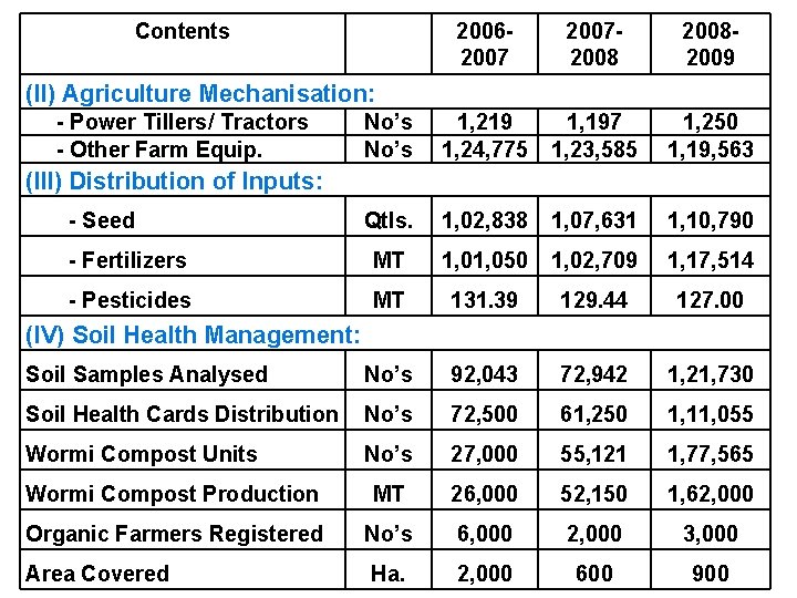 Contents 2006200720082009 No’s 1, 219 1, 24, 775 1, 197 1, 23, 585 1,
