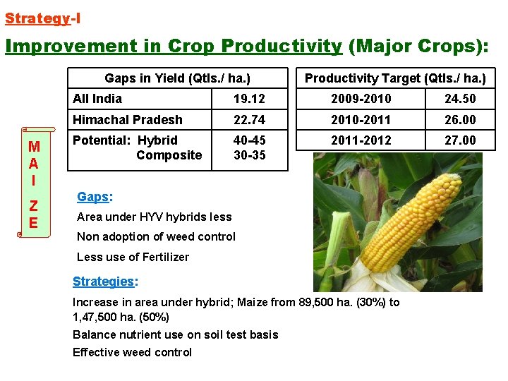 Strategy-I Improvement in Crop Productivity (Major Crops): Gaps in Yield (Qtls. / ha. )