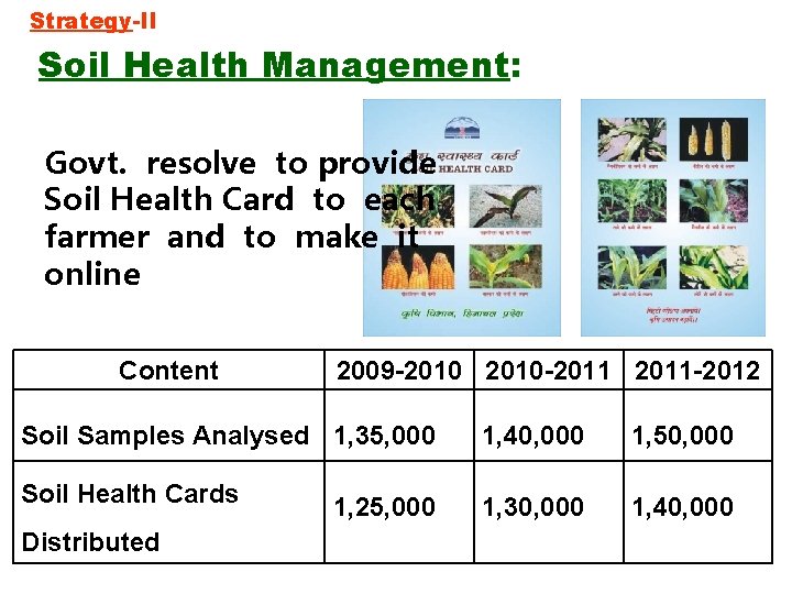 Strategy-II Soil Health Management: Govt. resolve to provide Soil Health Card to each farmer