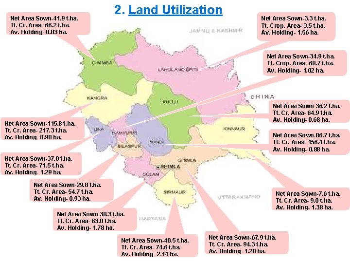 2. Land Utilization Net Area Sown-41. 9 t. ha. Tt. Cr. Area- 66. 2