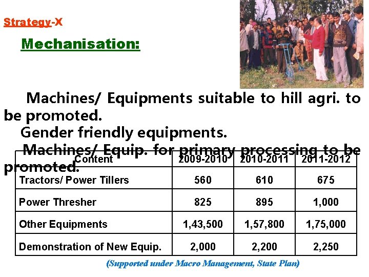 Strategy-X Mechanisation: Machines/ Equipments suitable to hill agri. to be promoted. Gender friendly equipments.