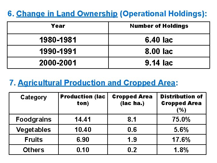 6. Change in Land Ownership (Operational Holdings): Year Number of Holdings 1980 -1981 1990