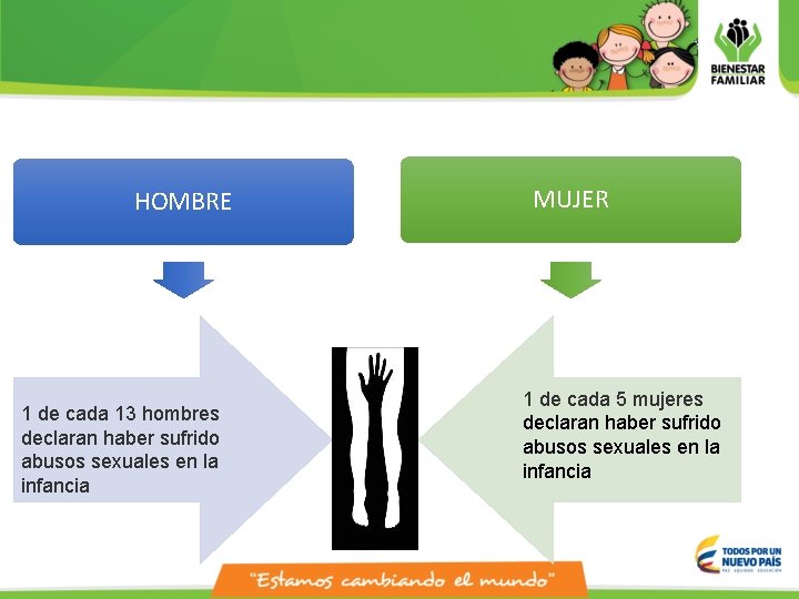 HOMBRE 1 de cada 13 hombres declaran haber sufrido abusos sexuales en la infancia