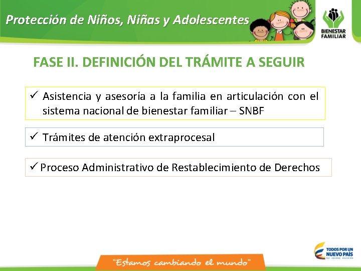 Protección de Niños, Niñas y Adolescentes FASE II. DEFINICIÓN DEL TRÁMITE A SEGUIR ü