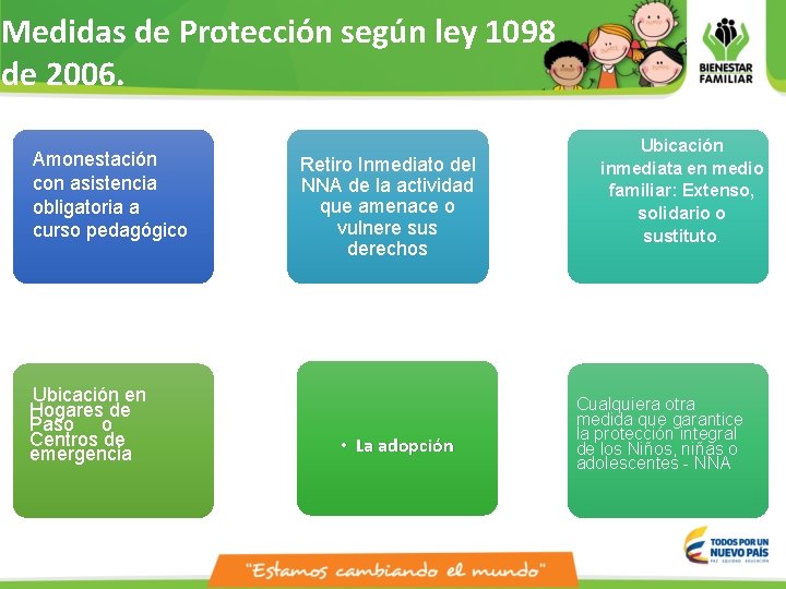 Medidas de Protección según ley 1098 de 2006. Amonestación con asistencia . obligatoria a