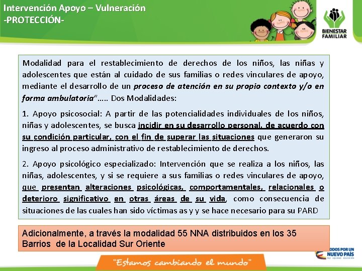 Intervención Apoyo – Vulneración -PROTECCIÓN- Modalidad para el restablecimiento de derechos de los niños,