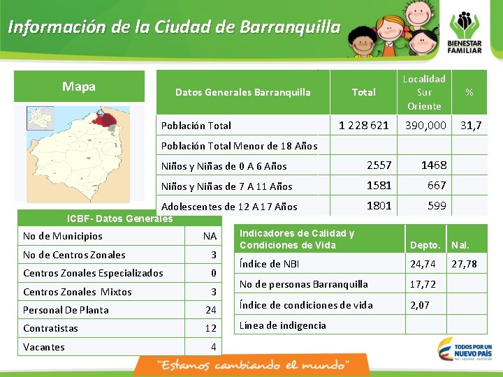 Información de la Ciudad de Barranquilla Total Localidad Sur Oriente % 1 228 621