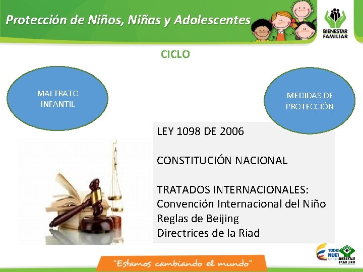 Protección de Niños, Niñas y Adolescentes CICLO MALTRATO INFANTIL MEDIDAS DE PROTECCIÓN LEY 1098