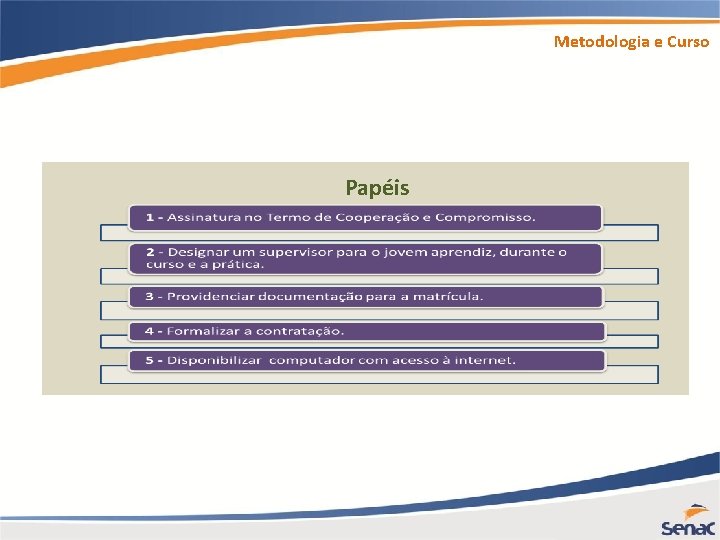 Metodologia e Curso Papéis 