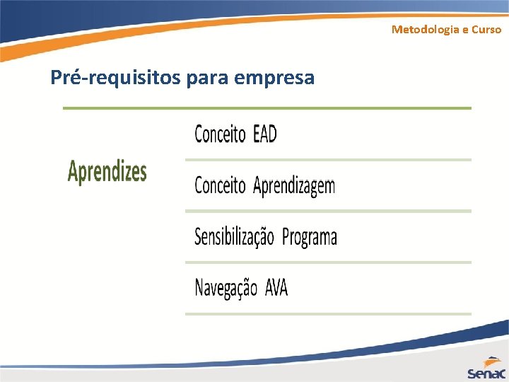 Metodologia e Curso Pré-requisitos para empresa 