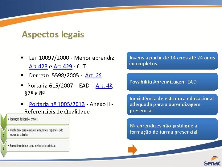 Aspectos legais § Lei 10097/2000 - Menor aprendiz Art. 428 e Art. 429 -